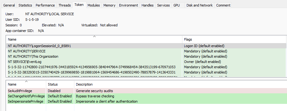 EventLog TokenGroups