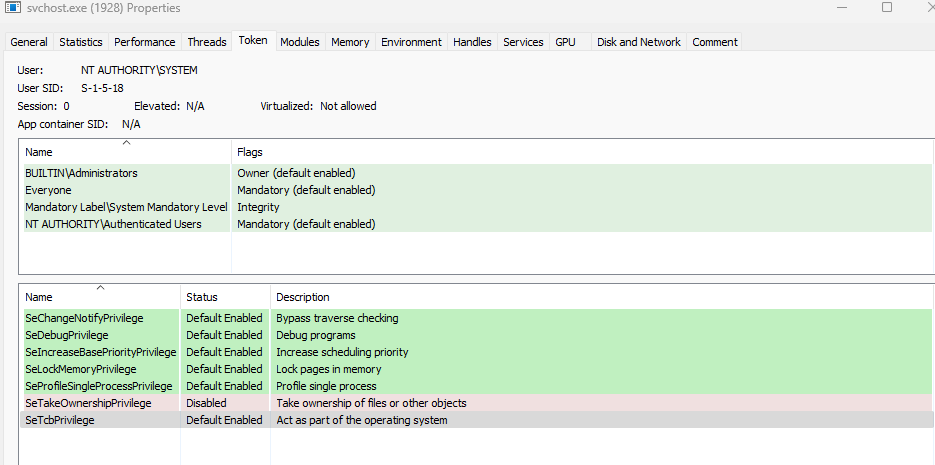 Sysmain SeTcbPrivilege